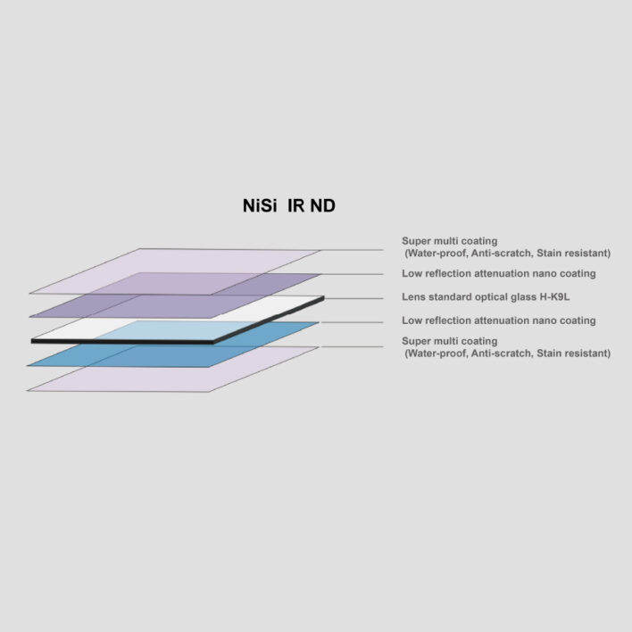 Nisi 150x150mm Nano IR Neutral Density filter – ND64 (1.8) – 6 Stop 150x150mm ND Filters | NiSi Filters New Zealand | 6