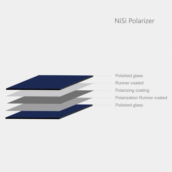Nisi 100x100mm Square HD Polariser filter NiSi 100mm Square Filter System | NiSi Filters New Zealand | 7