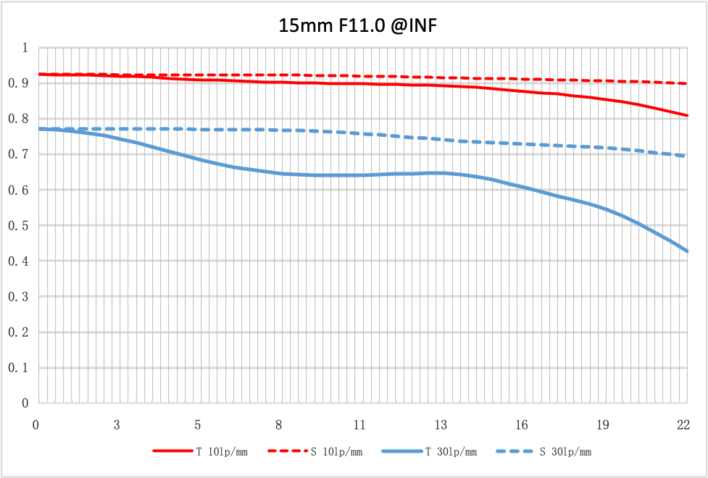NiSi 15mm f/4 Sunstar Super Wide Angle Full Frame ASPH Lens (Nikon Z Mount) Nikon Z Mount | NiSi Filters New Zealand | 19