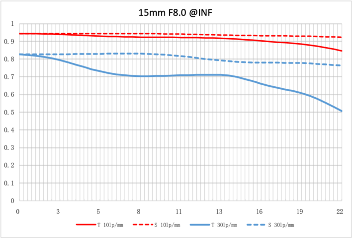 NiSi 15mm f/4 Sunstar Super Wide Angle Full Frame ASPH Lens (Nikon Z Mount) Nikon Z Mount | NiSi Filters New Zealand | 18
