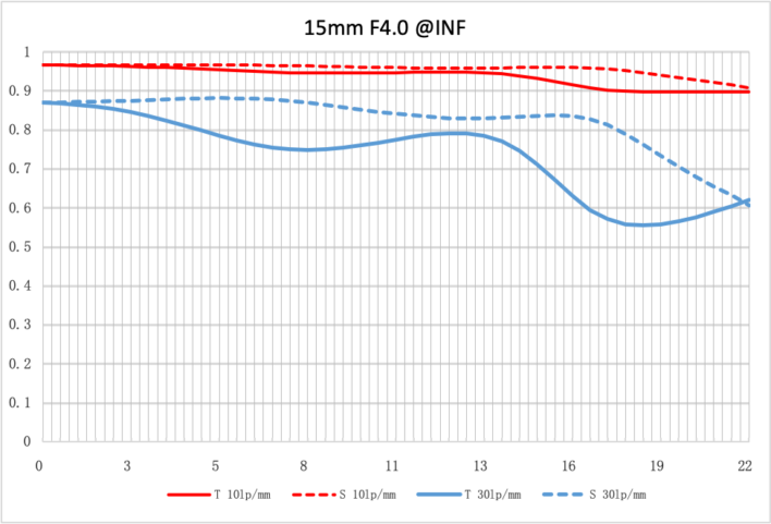 NiSi 15mm f/4 Sunstar Super Wide Angle Full Frame ASPH Lens in Silver (Nikon Z Mount) Nikon Z Mount | NiSi Filters New Zealand | 9